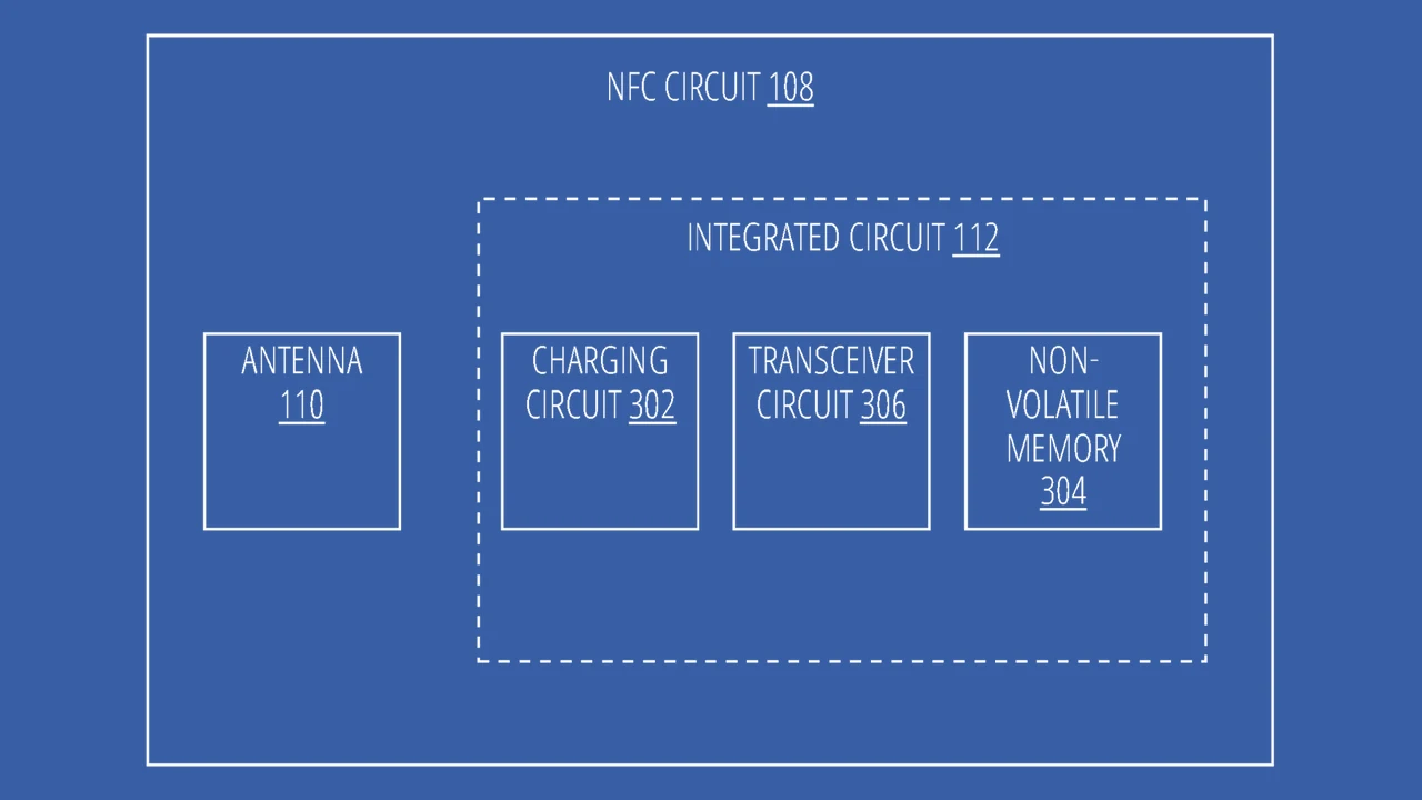 Block diagram of an NFC circuit: an antenna beside an integrated circuit with charging, transceiver and memory blocks