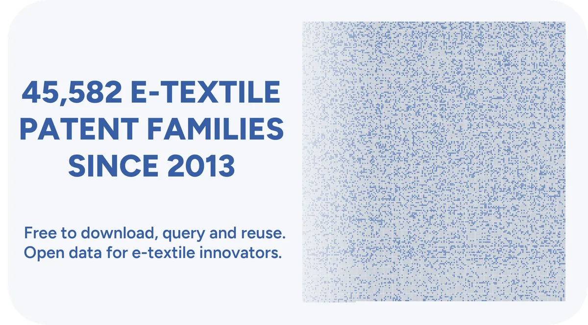Card reading 45,582 e-textile patent families since 2013, free to download, query and reuse, beside a blue dot pattern